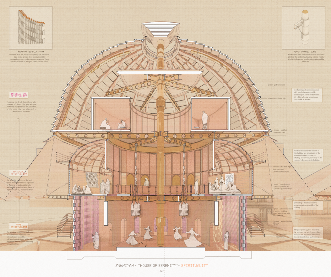 House of the Soul, Perspective Section